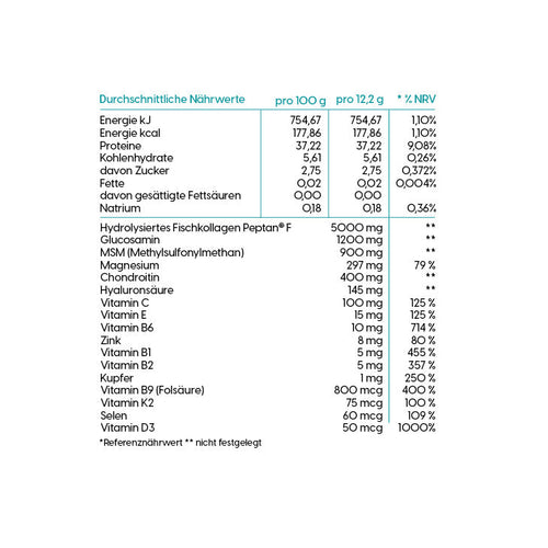 Collagen Arthro-F Complex